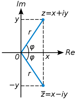 z和它的共轭数在复平面中的几何表示