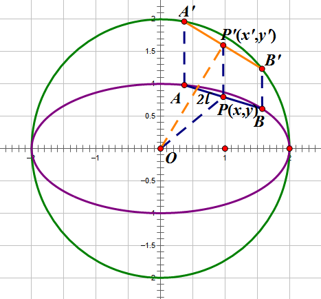 椭圆内的定长弦2