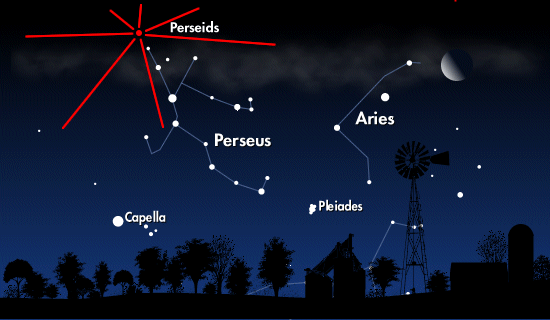 [图片说明]：8月11-12日午夜前后的东北方天空。红点为英仙座流星雨的辐射点。版权：Spaceweather.com。
