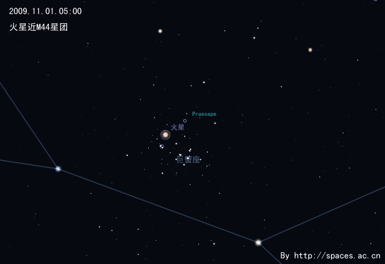 200911010500火星近M44
