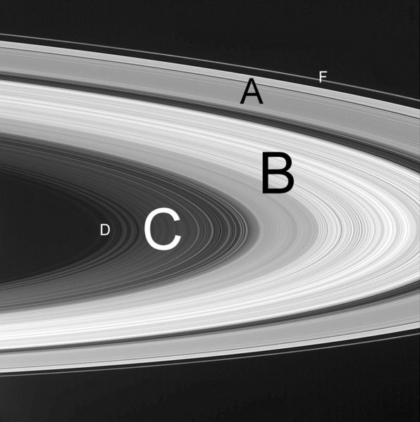 Saturn\'s ring plane