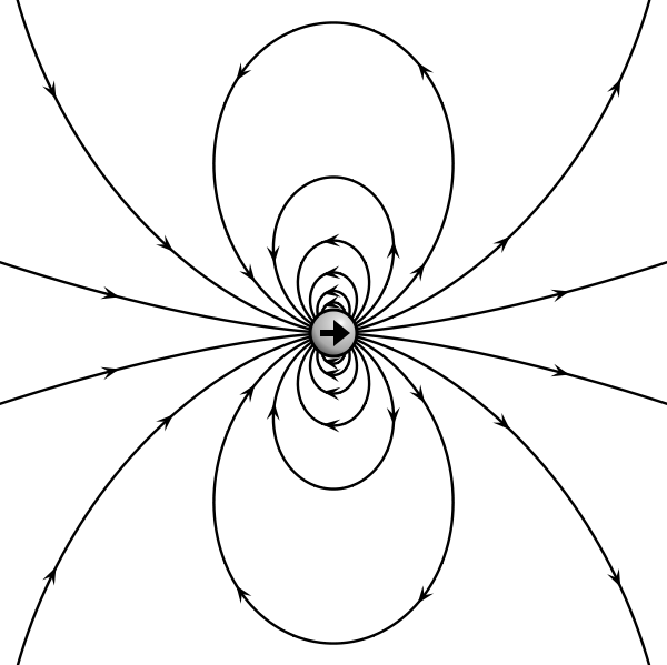 电偶极子的电场线（来自维基百科）
