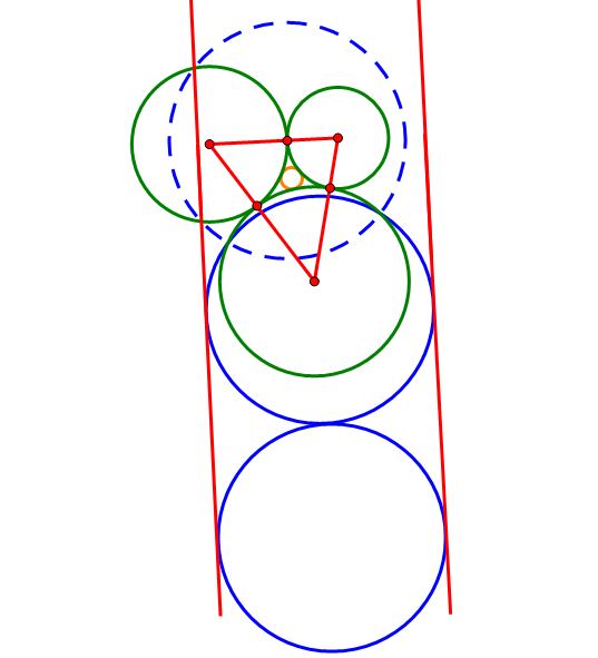 三圆的外切圆和内切圆 (5)