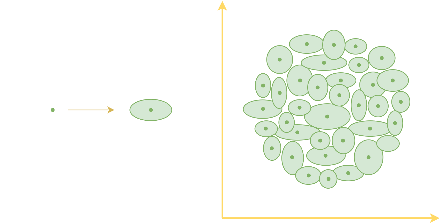 每个样本的编码从一个点变成了一个面（椭圆），于是原本由点覆盖的编码空间变成了由面覆盖
