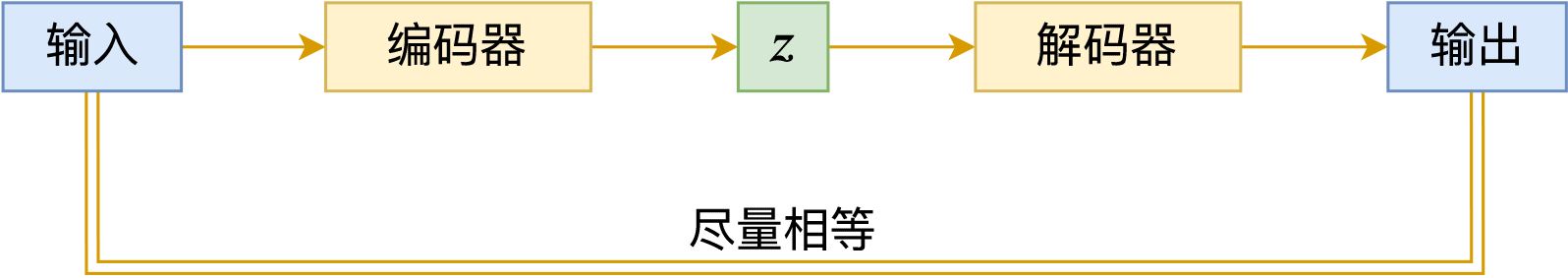 自編碼器示意圖