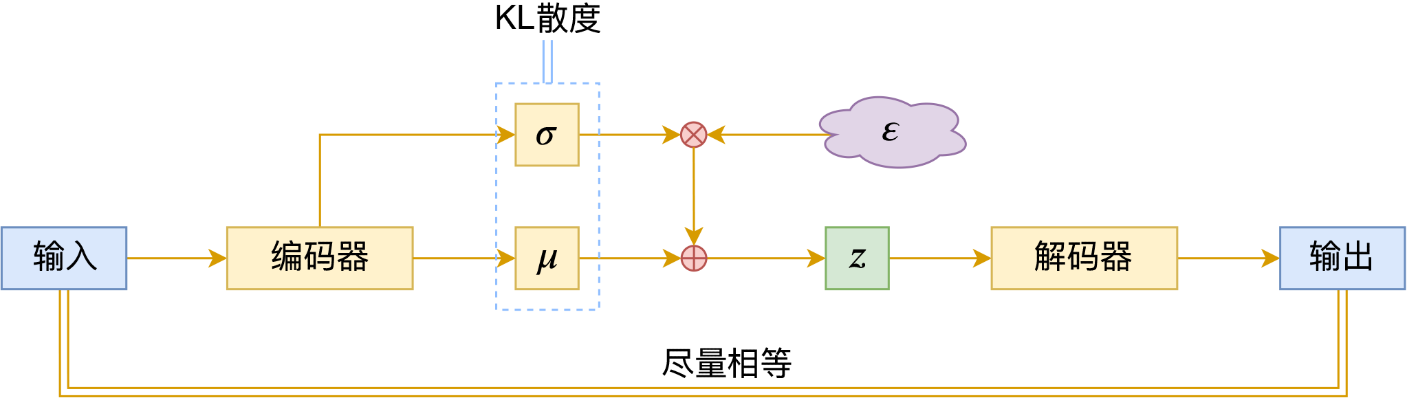 變分自編碼器示意圖