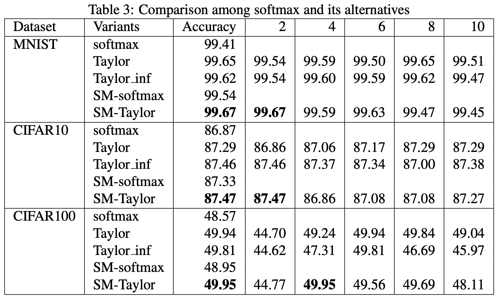 softmax与其泰勒展开近似的效果比较