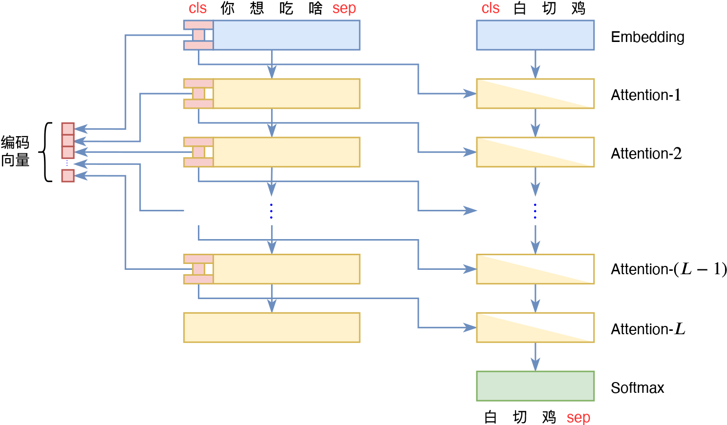 降维后的Encoder-Decoder示意图