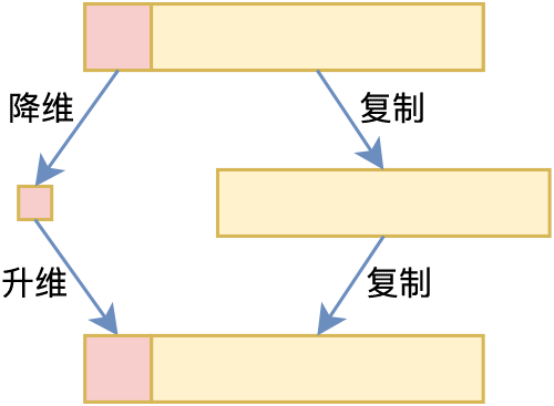 降维过程示意图