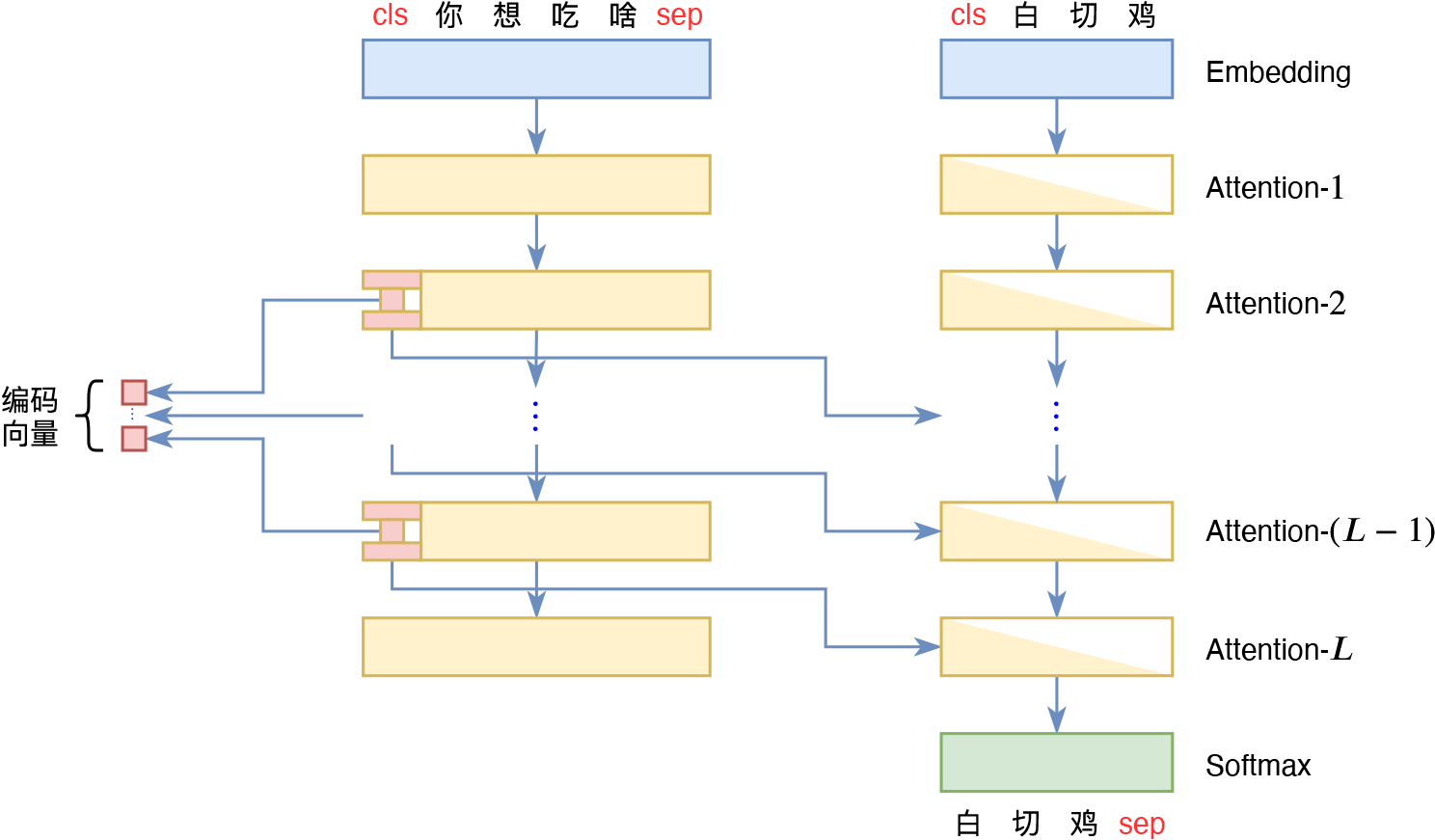 UniVAE：基于Transformer的单模型、多尺度的VAE模型