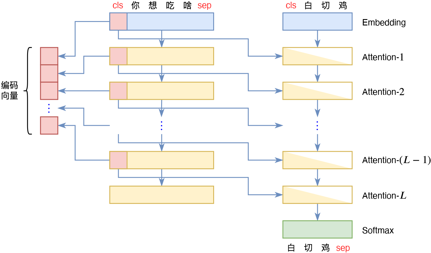 分拆为Encoder-Decoder结构来理解