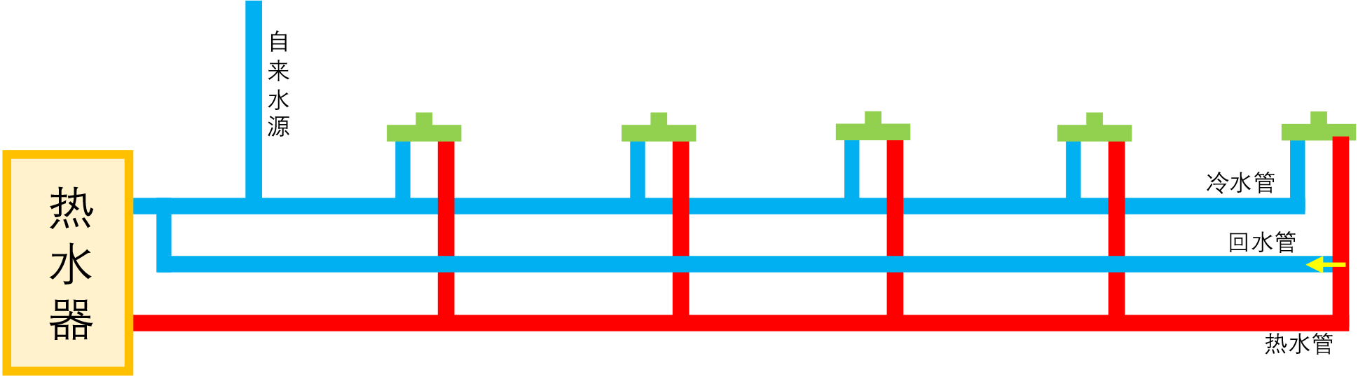 主线形的管道布局，俗称“小循环”