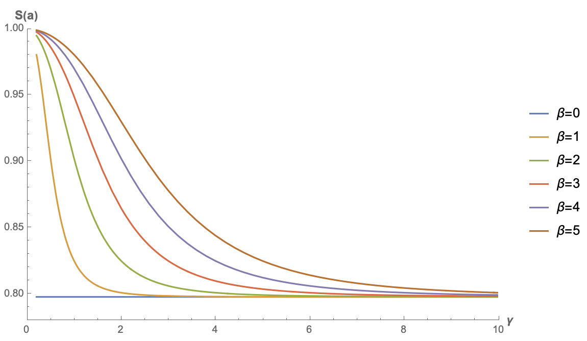 极简线性注意力的稀疏程度曲线图